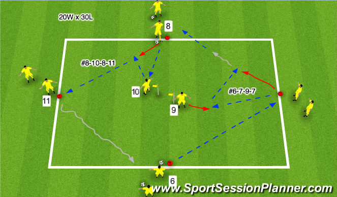 Football/Soccer Session Plan Drill (Colour): Stage 1:  Warm up
