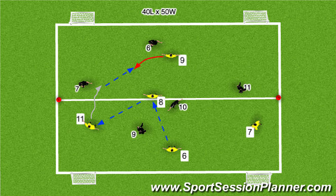 Football/Soccer Session Plan Drill (Colour): Stage 2: Small Sided Activity