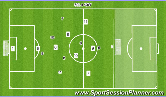 Football/Soccer Session Plan Drill (Colour): Stage 4: Game