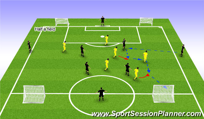 Football/Soccer Session Plan Drill (Colour): Stage 2: Small Sided Activity