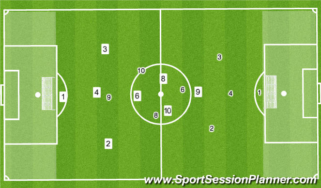 Football/Soccer Session Plan Drill (Colour): Stage 4: Game