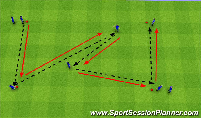 Football/Soccer Session Plan Drill (Colour): Technical developmet - Passing & Recieving