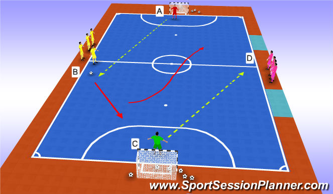 Futsal Session Plan Drill (Colour): Improve playing with a numerical advantage