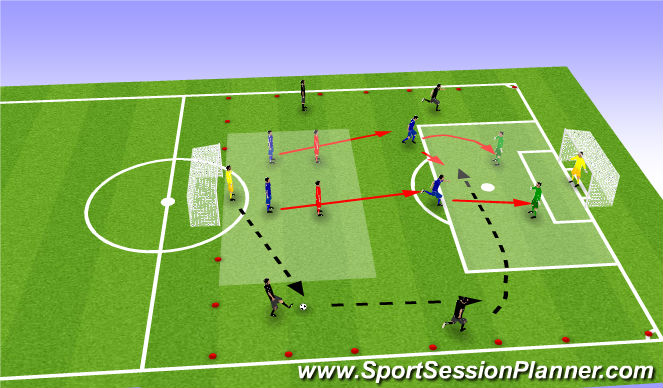 Football/Soccer Session Plan Drill (Colour): MDG