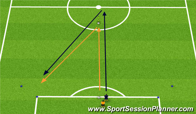 Football/Soccer Session Plan Drill (Colour): Position-specific movement: acceleration + deceleration