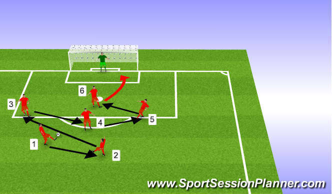 Football/Soccer Session Plan Drill (Colour): combination shooting