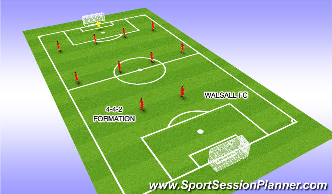 Football/Soccer Session Plan Drill (Colour): ORGANISATION