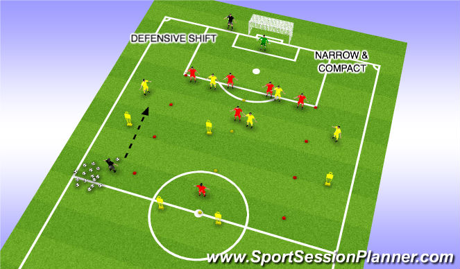 Football/Soccer Session Plan Drill (Colour): DRILL : BACK 4 UNIT SHIFT
