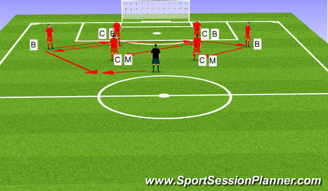 Football/Soccer Session Plan Drill (Colour): passing combinations