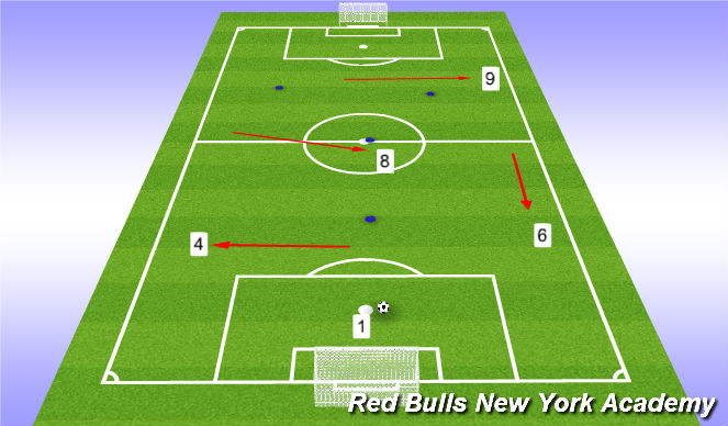 Football/Soccer Session Plan Drill (Colour): Starting Positions