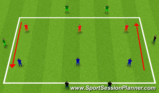 Football/Soccer Session Plan Drill (Colour): Directional possession practice