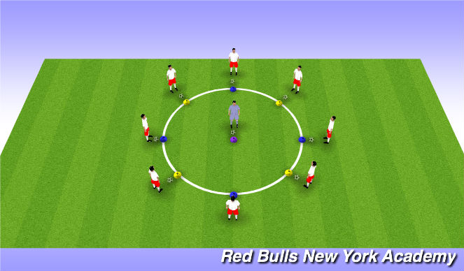 Football/Soccer Session Plan Drill (Colour): Unopposed