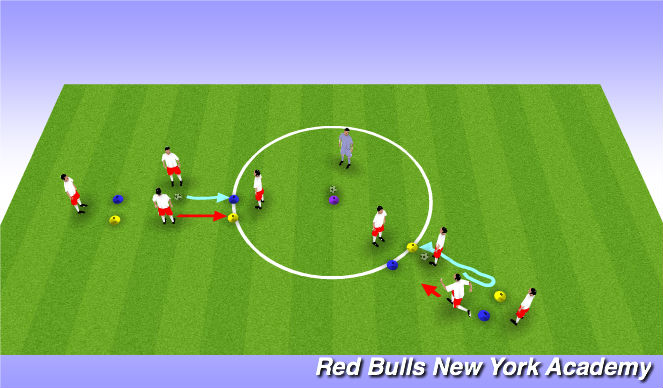 Football/Soccer Session Plan Drill (Colour): Semi-Opposed
