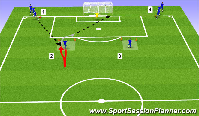 Football/Soccer Session Plan Drill (Colour): Screen 1