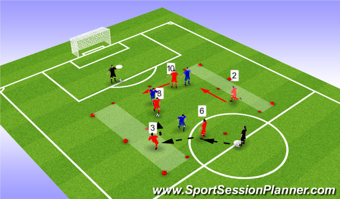Football/Soccer Session Plan Drill (Colour): MDG