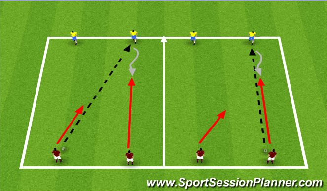 Football/Soccer Session Plan Drill (Colour): Defending 2v2