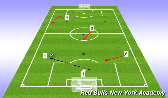 Football/Soccer Session Plan Drill (Colour): Building Through #4
