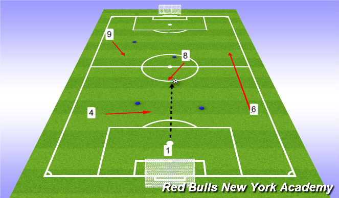 Football/Soccer Session Plan Drill (Colour): Building Through #8