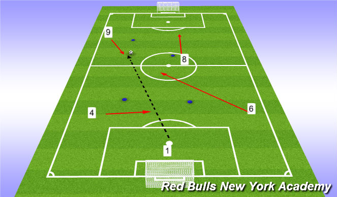 Football/Soccer Session Plan Drill (Colour): Building Through #9