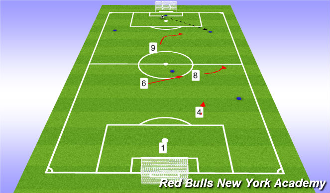Football/Soccer Session Plan Drill (Colour): Encourage Play to CB