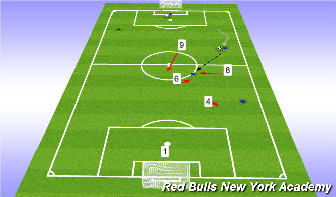 Football/Soccer Session Plan Drill (Colour): CB Plays to CM