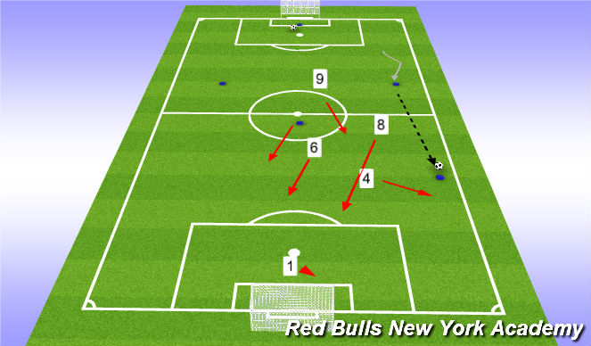 Football/Soccer Session Plan Drill (Colour): CB Plays to CF (#8 is late)