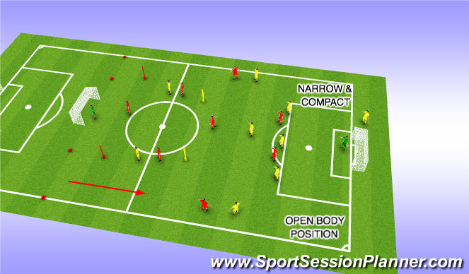Football/Soccer Session Plan Drill (Colour): FUNCTION