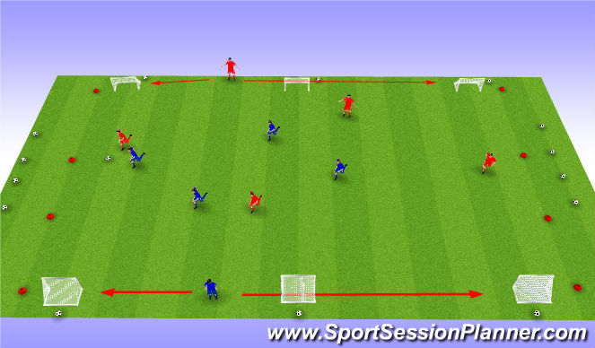 Football/Soccer Session Plan Drill (Colour): 4v4+1 to 3 goals