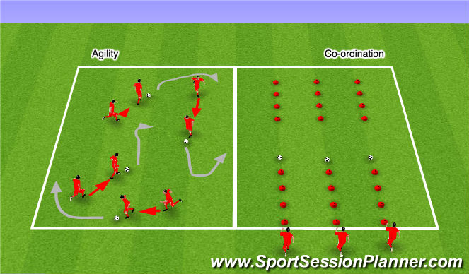 Football/Soccer Session Plan Drill (Colour): Agility & Co-ordination