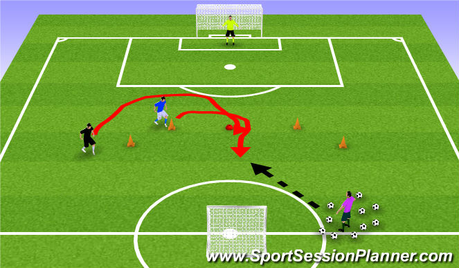 Football/Soccer Session Plan Drill (Colour): 1v1 Back to Goal game