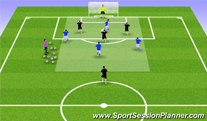 Football/Soccer Session Plan Drill (Colour): 4v3+1 Attacking and Defending