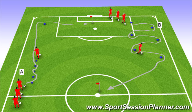 Football/Soccer Session Plan Drill (Colour): Dribbling and Running at Pace