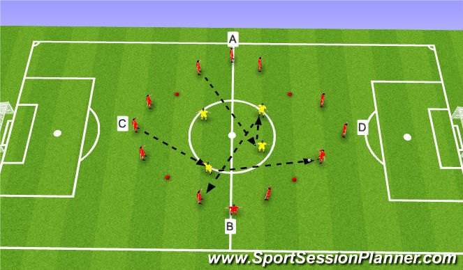 Fútbol Ejercicio del Plan de Sesiones (Color): FAST ZONE PREP