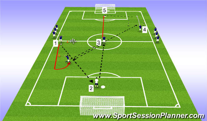 Football/Soccer Session Plan Drill (Colour): Screen 2
