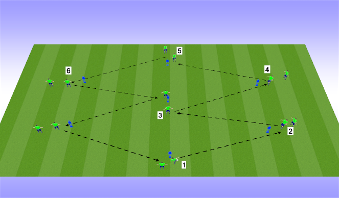 Football/Soccer Session Plan Drill (Colour): Option 1