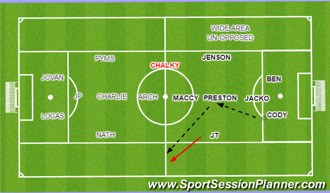 Football/Soccer Session Plan Drill (Colour): Opposed