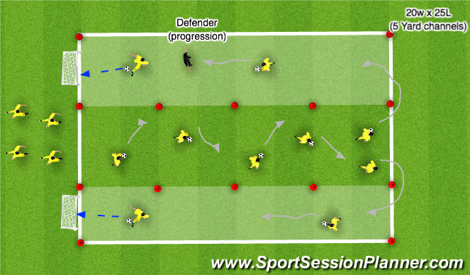 Football/Soccer Session Plan Drill (Colour): Stage 1: Warm Up