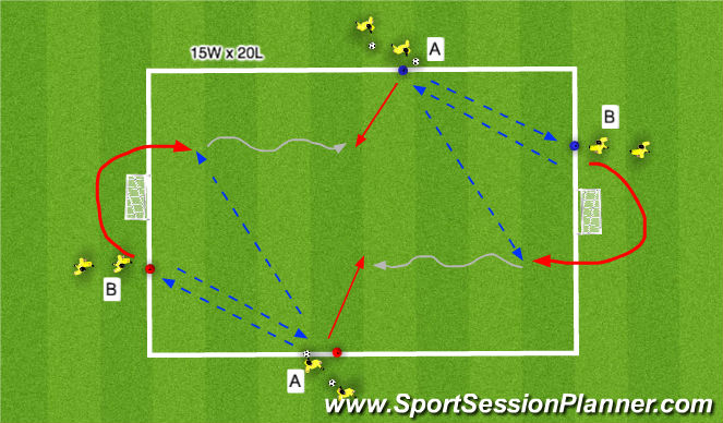 Football/Soccer Session Plan Drill (Colour): Stage 3: 1 v 1 with pass combo
