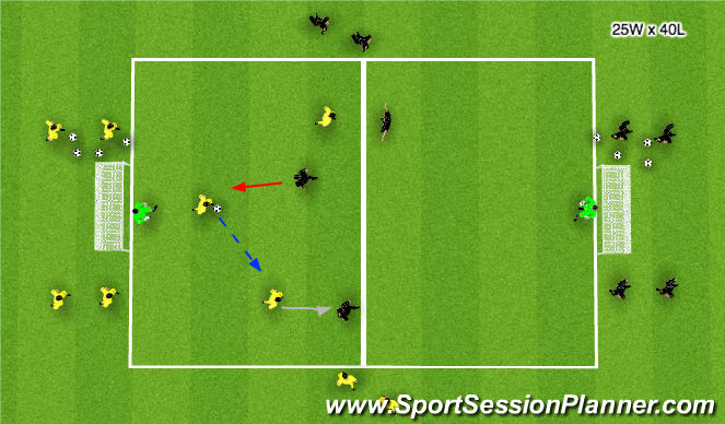 Football/Soccer Session Plan Drill (Colour): Stage 4: 3 V 3 Flyers