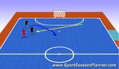 Futsal: getting out of pressure, Tactical: Combination Play Beginner