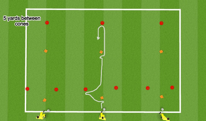 Football/Soccer Session Plan Drill (Colour): Ball Mastery and attacking moves