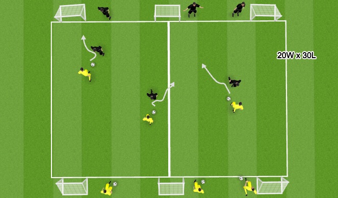 Football/Soccer Session Plan Drill (Colour): 1 v 1 (3) goal game