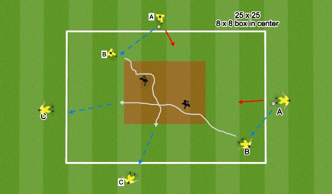 Football/Soccer Session Plan Drill (Colour): Dribbling through the box