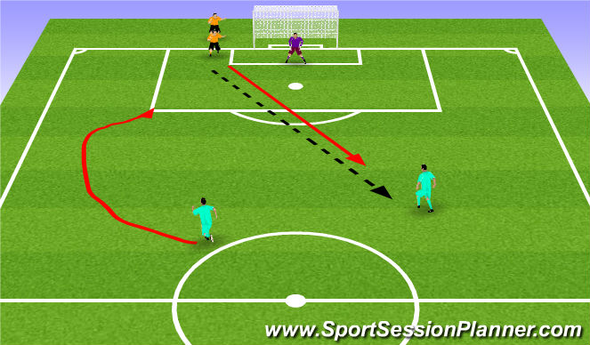 Football/Soccer Session Plan Drill (Colour): Screen 3