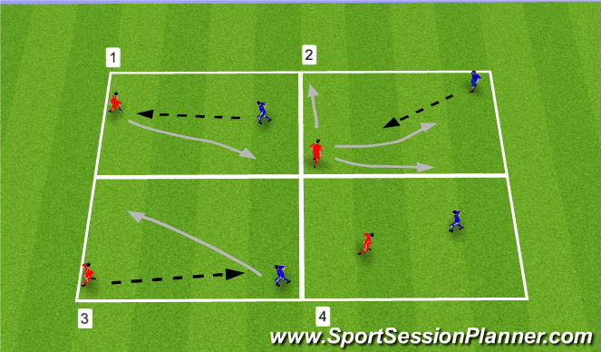 Football/Soccer Session Plan Drill (Colour): Skill Phase: