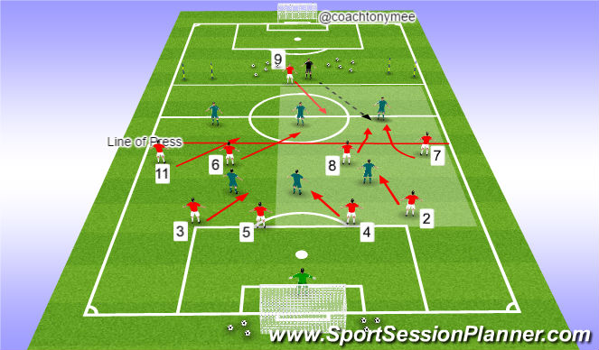 Football/Soccer Session Plan Drill (Colour): Session Organisation