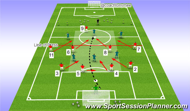 Football/Soccer Session Plan Drill (Colour): Pressing after givinng away the ball.