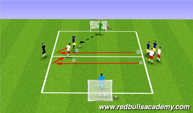 Football/Soccer Session Plan Drill (Colour): 1v1 Opposed