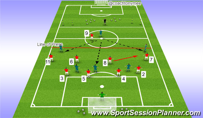 Football/Soccer Session Plan Drill (Colour): Press in the defending third