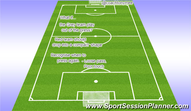 Football/Soccer Session Plan Drill (Colour): Broken press?